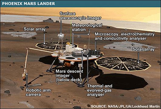 Phoenix Mars Lander!