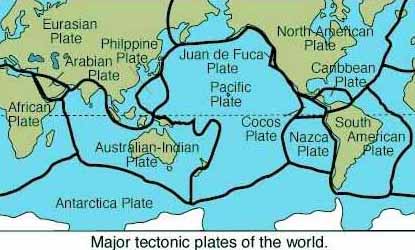 Tectonic Plates of the world.