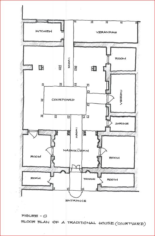 பாரம்பரிய நாற்சார் வீட்டின் தரையமைப்பு