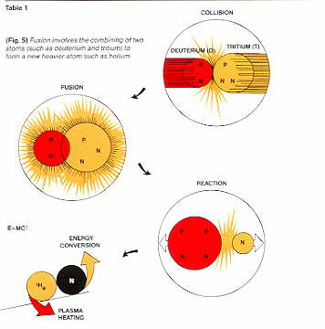 Fusion Images