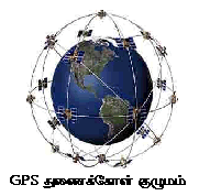 GPS