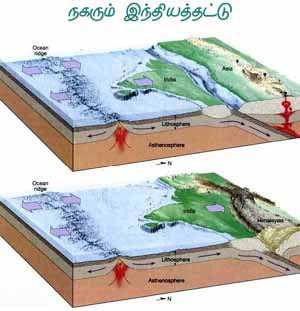 Indian Subcontienent