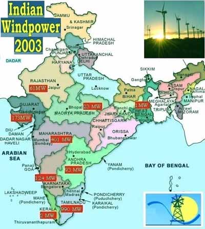 Wind Power in India
