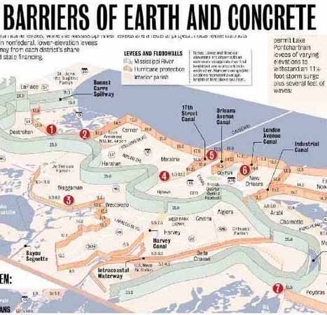 Levees and flood walls